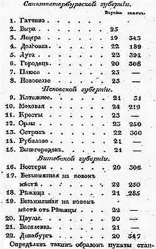 1836.g. plāna fragments par trakta staciju izveidi